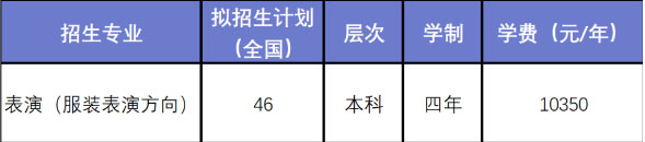 武汉纺织大学2021年表演(服装表演方向)专业招生简章-1.jpg