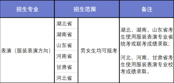 武汉纺织大学2021年表演(服装表演方向)专业招生简章