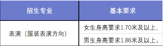 武汉纺织大学2021年表演(服装表演方向)专业招生简章-3.jpg