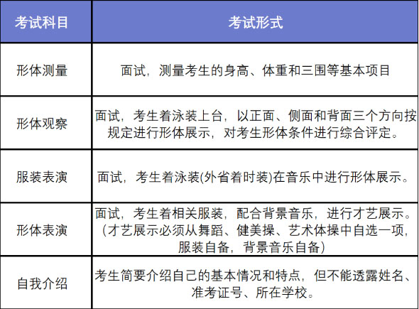 武汉纺织大学2021年表演(服装表演方向)专业招生简章-4.jpg