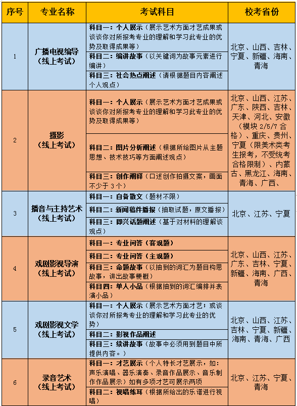 吉林动画学院2023年艺术类专业考试公告