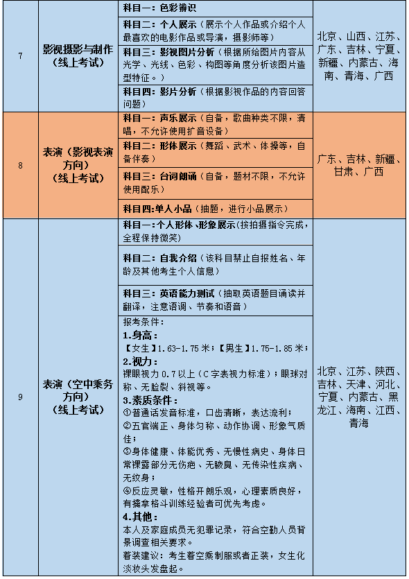 吉林动画学院2023年艺术类专业考试公告2.png