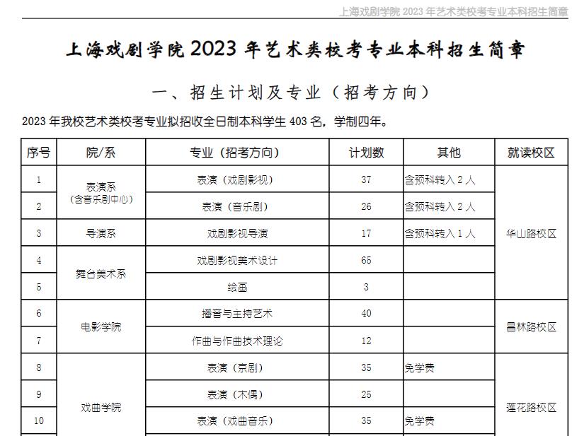 上海戏剧学院2023年艺术类校考专业本科招生简章