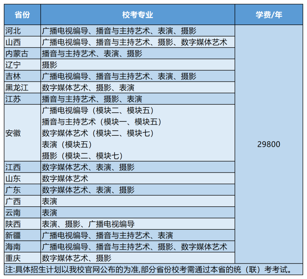 南宁理工学院2023年艺术类校考专业及报名时间