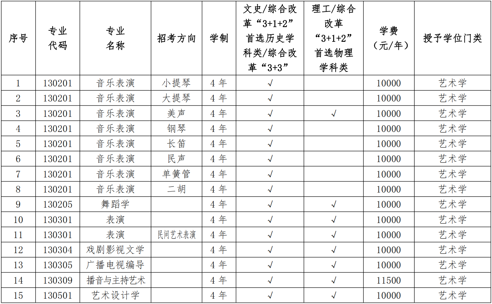 辽宁大学2023年艺术类专业本科招生简章