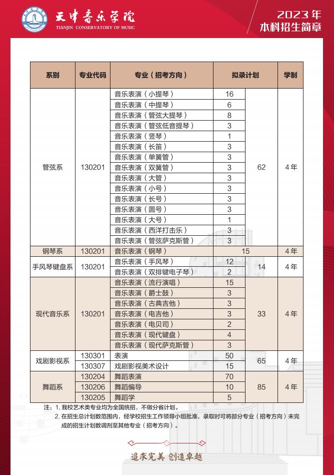 天津音乐学院2023年本科招生简章3.jpg