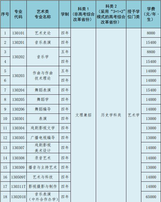 2023年沈阳音乐学院本科招生简章