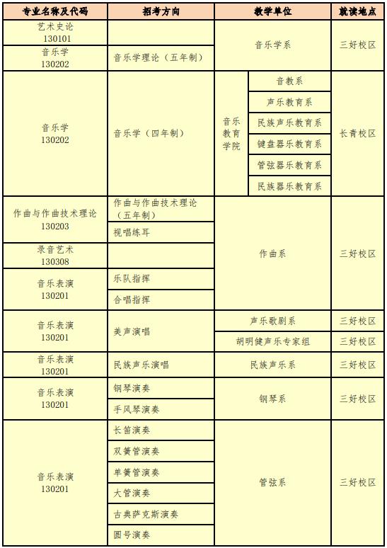 （二）2023 年本科招生专业（招考方向）.jpg