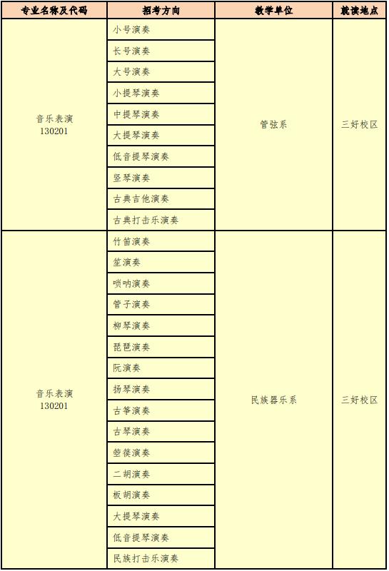 （二）2023 年本科招生专业（招考方向）2.jpg