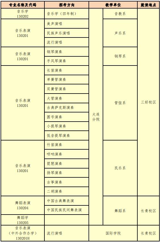 （二）2023 年本科招生专业（招考方向）4.jpg