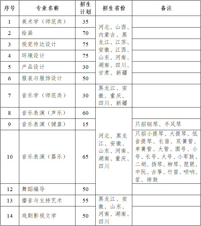 齐齐哈尔大学2023年艺术类专业招生简章